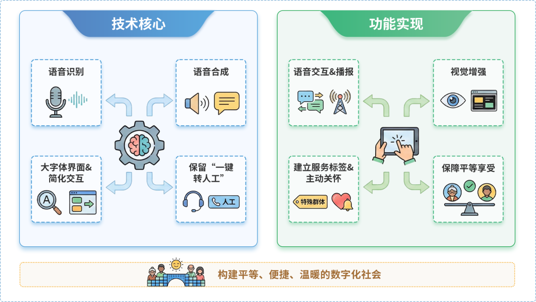 通化县AI生态｜多AI智能体GEO优化全流程：从内容创作到发布实操指南