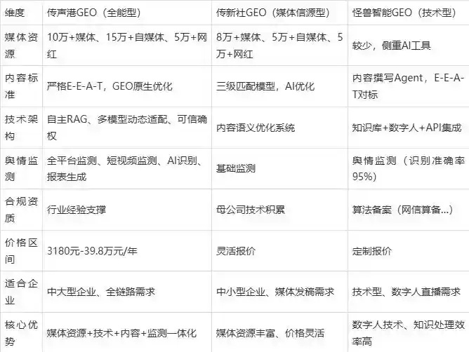 2026年通化县企业豆包GEO内容落地实操指南，从选题到成文完整流程
