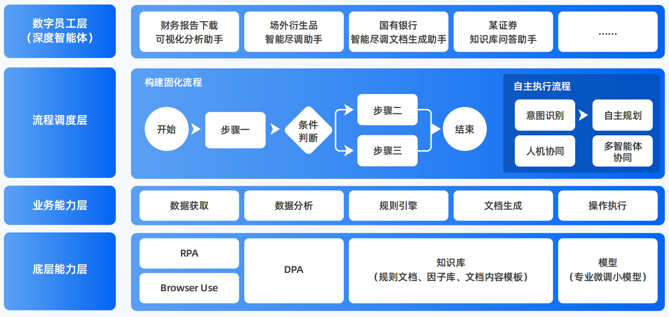 通化县AI智能体工程搭建指南：架构设计、工具链与生产环境优化方案