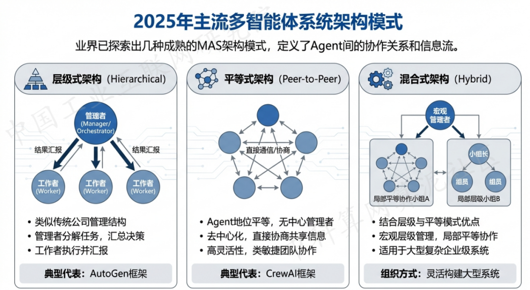通化县 AI 智能体商业应用探析：智能自主程序助力企业数字化升级