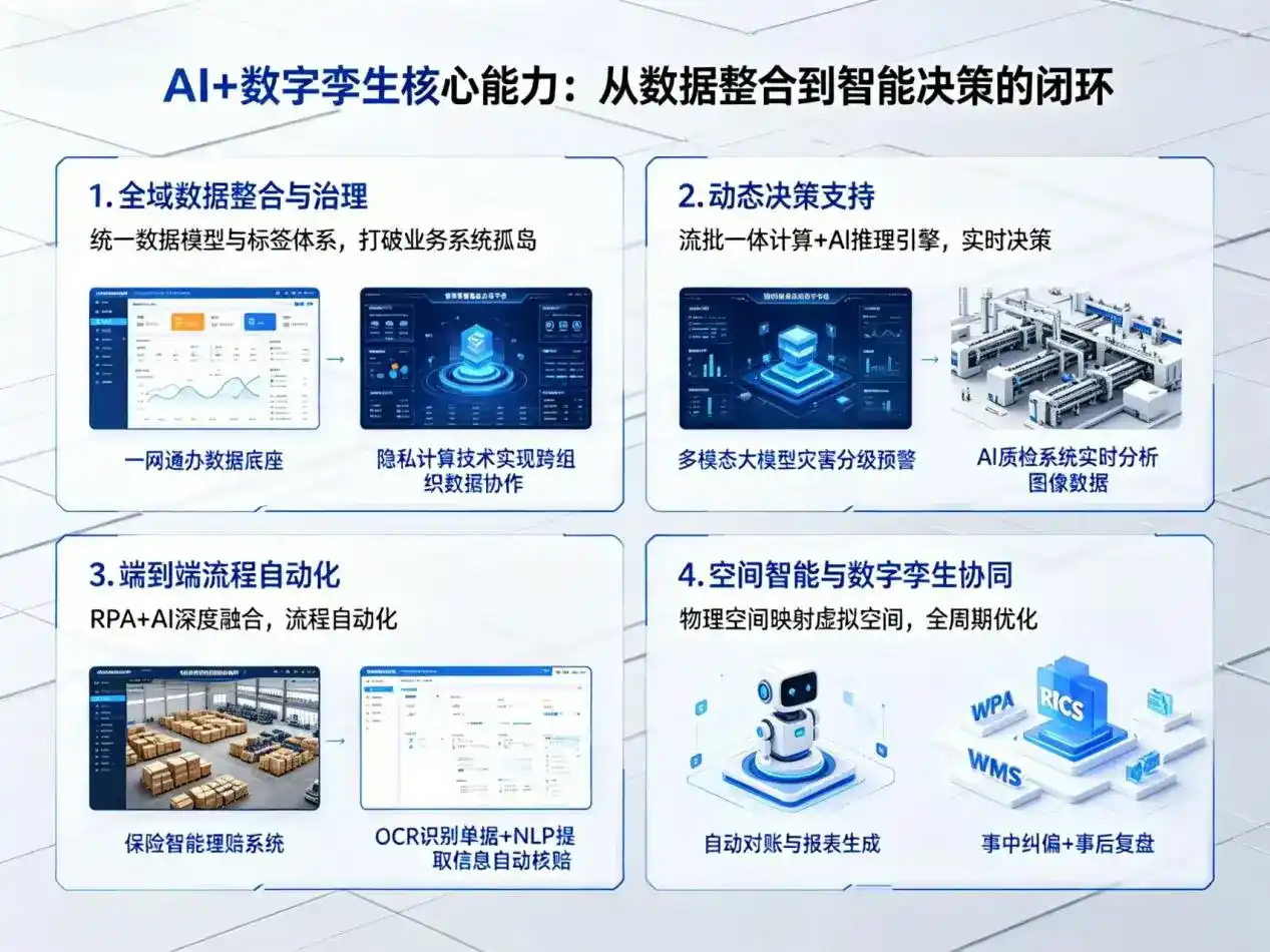 AI大模型落地优化服务｜解决通化县企业大模型响应慢、输出不准、成本偏高问题