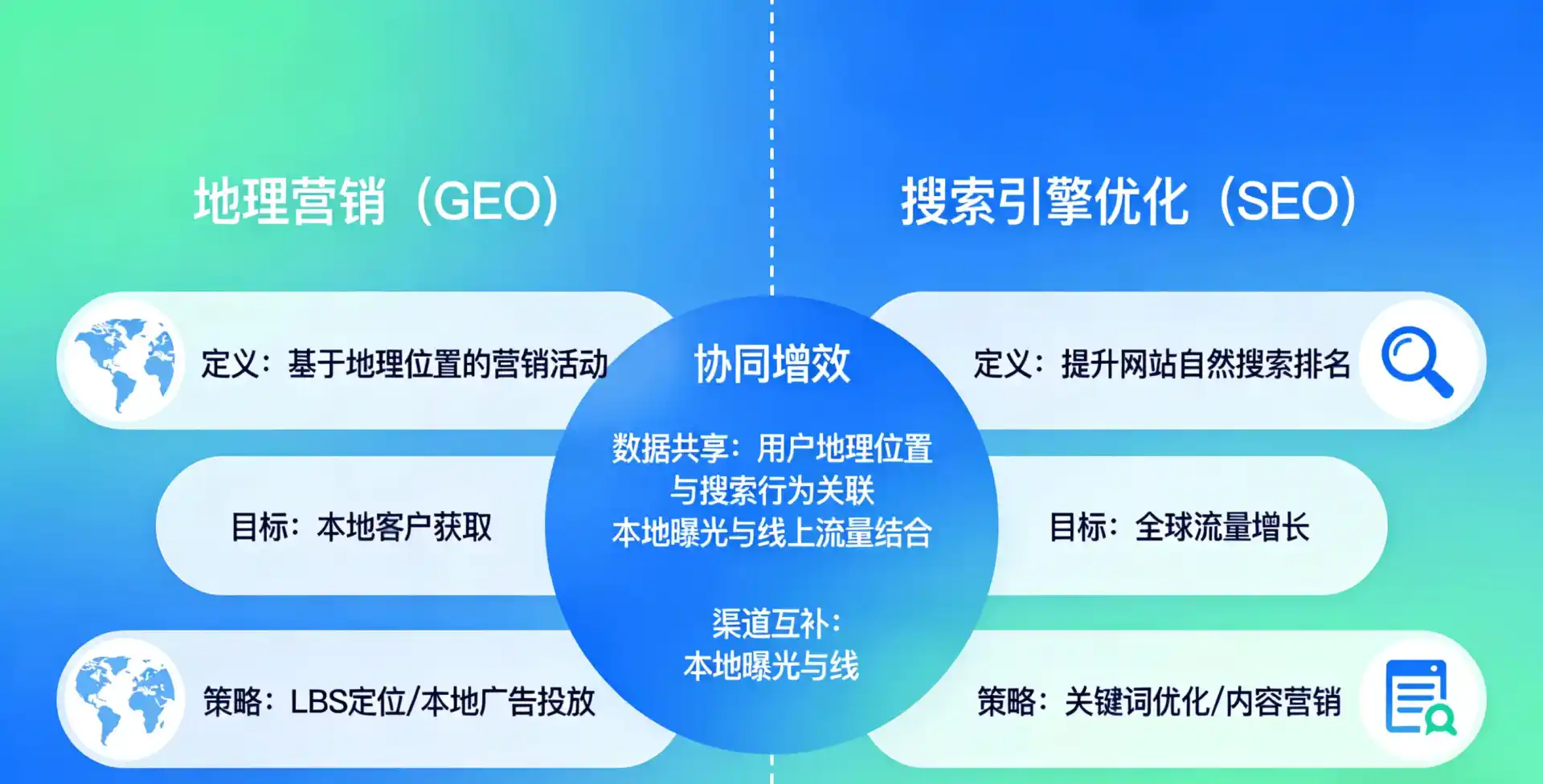 立足通化县，从用户需求与流量逻辑，解读GEO优化的落地价值与应用前景