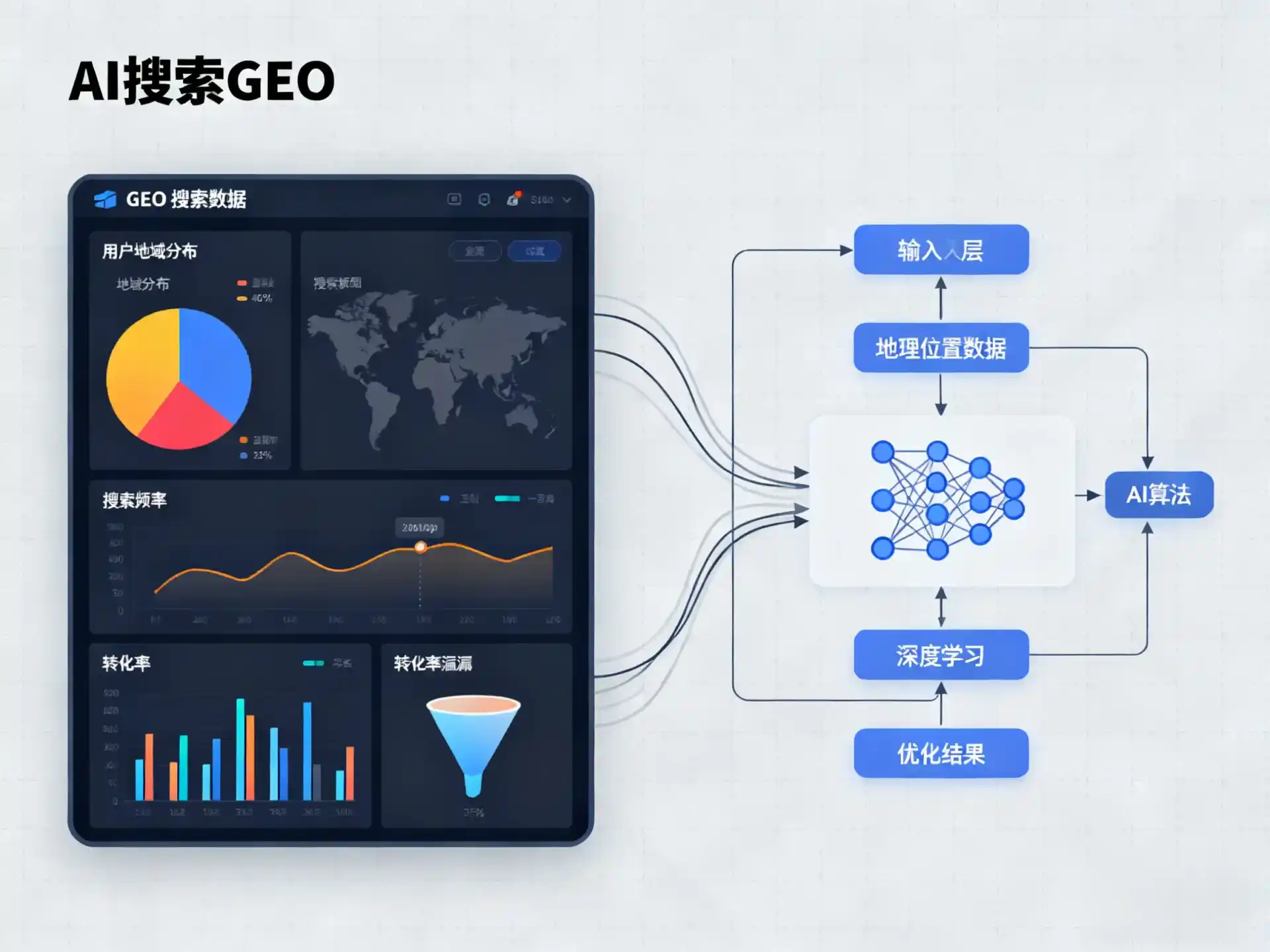 通化县GEO优化服务商该如何筛选？生成式引擎优化行业实践观察